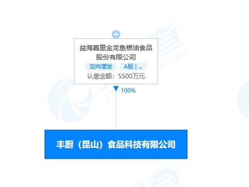 金龍魚(yú)在昆山設(shè)立食品科技子公司，強(qiáng)化技術(shù)服務(wù)體系