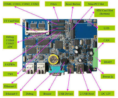 SBC6020工業級單板機 AT91SAM9G20開發板在影視節目制作中的創新應用